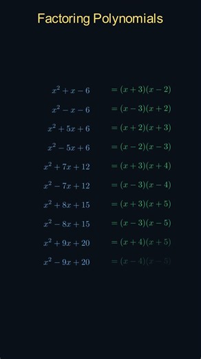 Factoring Polynomials