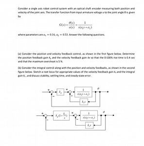 Consider a single axis robot control system with an optical sha... | Filo