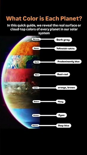 we reveal the real surface or cloud-top colors of every planet in our solar system#space #planet