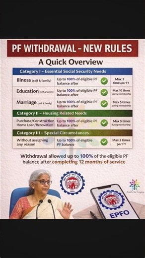 EPF Withdrawal New Rule #EPFO #Provident Fund #Payroll #payrollsolutions #nonfarmpayrolls