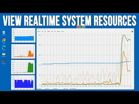 Monitor CPU, RAM, Disk and Network Resources in Real Time