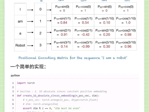 Transformer-位置编码（Position Embedding）