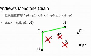 [转载] 凸包 | Andrew's Monotone Chain | Graham Scan