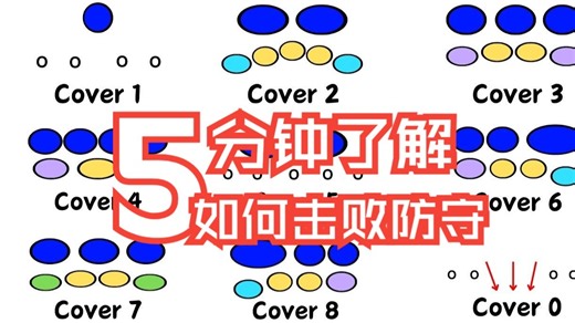 如何击败每种防守剪辑精华版