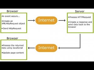 19. Custom Scripting Part2 - API Calls - ERPNext