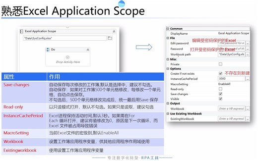 Uipath详解Excel Application Scope