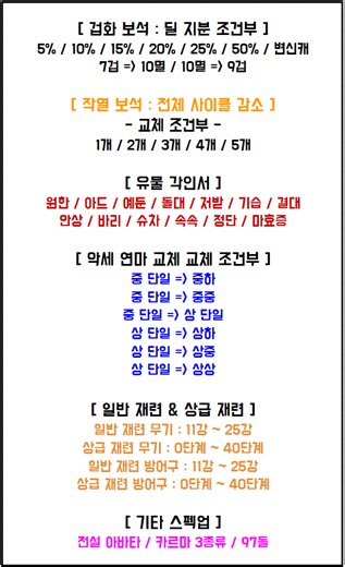 25.05.08 딜러 & 서폿 채신 스펙업 효율표