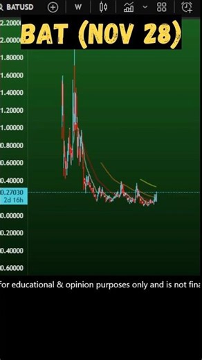 BAT coin price prediction and news | Basic Attention Token Nov 28, 2025