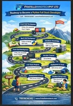 🚀 Roadmap to Become a Python Full Stack Developer