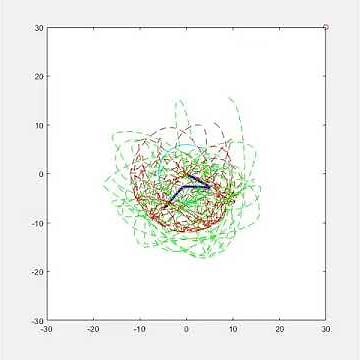 Triple Pendulum in Matlab