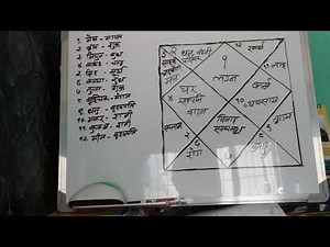 सजिलै ज्योतिष सिकौं अभियान, नेपाली ज्योतिष Nepali Jyotish Simple Way to Learn Jyotish