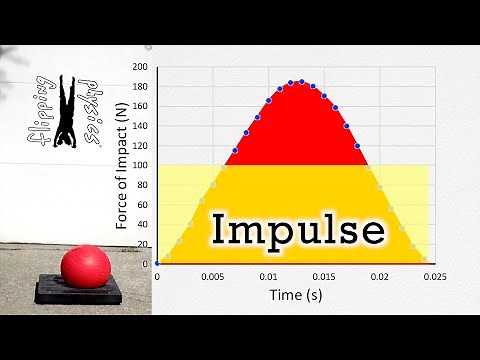 Impulse Derivation and Demonstration