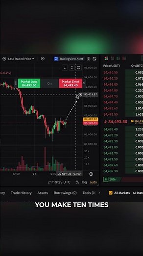 Futures Trading Explained for Beginners