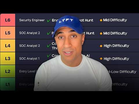 Entry-Level IT to Security Engineer (Level System Explained)