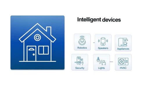 TDK Smart Home MEMS Sensing Solutions - IMU, Microphone, Time-of-Flight | TDK InvenSense