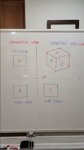 Orthographic View and Isometric View