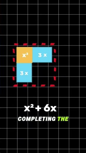 Why is completing the square called completing the square? #maths #learn #mathematics #math