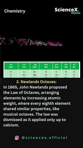 Evolution of Periodic Tables through history #sciencex #science #chemistry #periodictableofelements