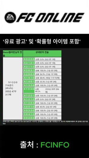 FC온라인 감독모드 슈챔가는 자작전술!! 새로운 전술! #피파4 #fc온라인