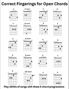 Correct Fingerings for Open GUITAR CHORDS - Etsy Canada