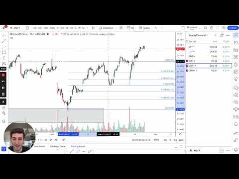 How to Use Multi-Time Frame Analysis With Supply/Demand