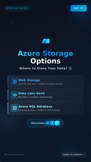 de_with_shankz on Instagram: "Day 7/30 — Azure Storage Options 💾☁️ Data store cheyyali ante Azure lo 3 main options untayi: 🔵 BLOB STORAGE → Photos, videos, backups, logs → Any file, any size, any format → Your digital dumping ground! 🌊 DATA LAKE STORAGE GEN2 → Blob + Hierarchical folders → Big Data & ML workloads → The analytics powerhouse! 📊 AZURE SQL DATABASE → Structured data only → Tables, relationships, queries → ACID compliant transactions Remember: B-L-S Framework - B = Blob (files) 