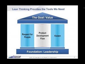 Webinar: Scaled Agile Framework (SAFe) Foundations by Dean Leffingwell (May 2, 2013)