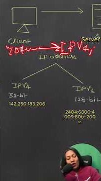 Client-Server Model Explained with IPv4 & IPv6 | How Your Internet Works | IPv4 vs IPv6 Differences