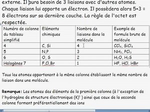 seconde 2010/ 6: la classification périodique/ III-2 pourquoi les molécules se forment-elles?