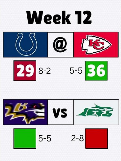 2025 NFL WEEK 12 GAME PROJECTIONS | #schedule #nfl2025 #nfl #week12 #predictions #picks