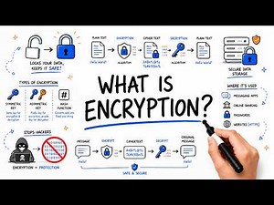 What is Encryption? 🔒 | Symmetric vs Asymmetric Explained Simply (TechNivra Bite)