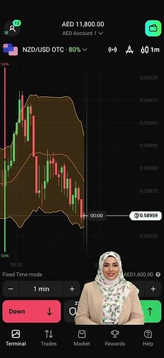 ✅ Start Trading on Olymp Trade with Just $10 – No Experience Needed!