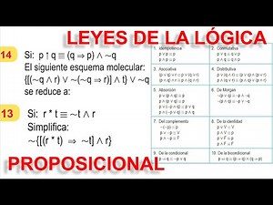 LAWS OF PROPOSITIONAL LOGIC