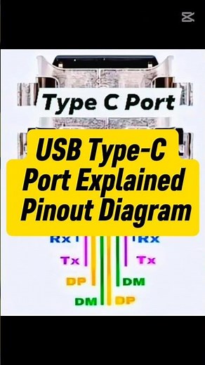 "USB Type-C Port Explained | Pinout Diagram for Fast Charging & Data Transfer"