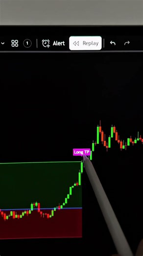 Is this the BEST trading indicator?🤯