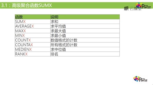 课时11.高级聚合函数SUMX