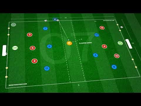 Improve Final Third Combinations | Opposed Practice