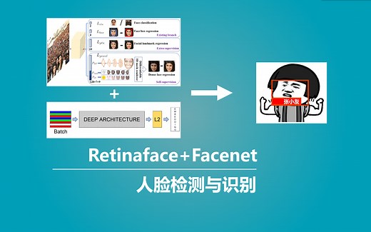 Keras 利用Facenet和Retinaface实现人脸识别（Bubbliiiing 深度学习 教程）