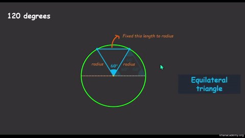 Standard Angle Constructions using Compass