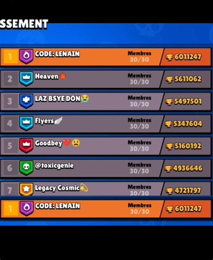 first club ever to have 6 millions trophies ☠️ #brawlstars