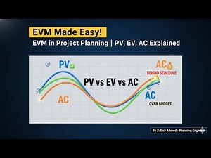 Earned Value Management (EVM) in Project Planning | PV, EV, AC, SPI, CPI Explained