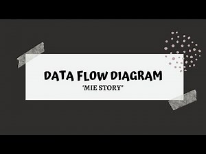 Data Flow Diagram Siklus Pendapatan UMKM Mie Story - UAS Sistem Informasi Akuntansi