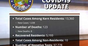 Kern County Public Health announces 8 more deaths due to COVID-19