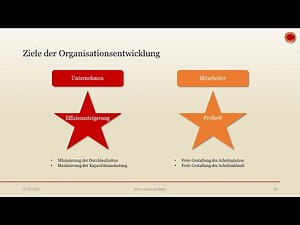 Organisationsentwicklung - 👨🏼‍🎓 EINFACH ERKLÄRT 👩🏼‍🎓