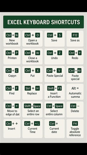 MS Excel Shortcut Keys#keyboard #like #subscribe #share #excel