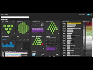 Dynatrace Dashboard Creation