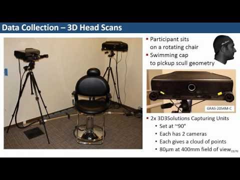 HRTF Personalization using Anthropometric Features