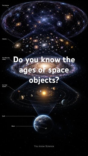 Have You Ever Wondered How Old Space Objects Are?