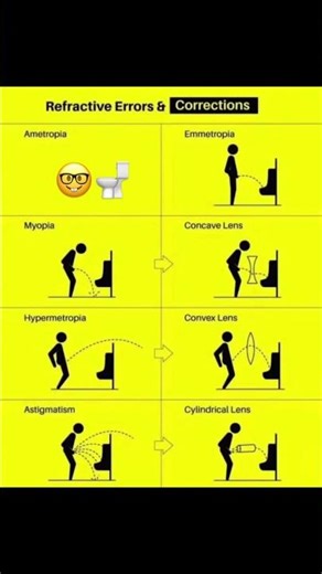 Refractive error #eyecare #eyes #mishraeyecenter #optometrist refractiveerror#viral #reels#eyeshape