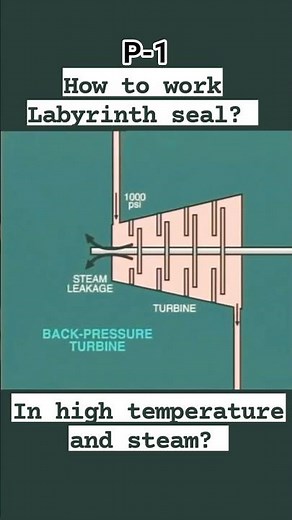 How to work labyrinth seal? 📚 in High temperature and steam #powerplant #protest